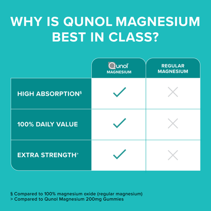 Qunol Magnesium Glycinate, 120 Capsules (210 mg per Capsule)